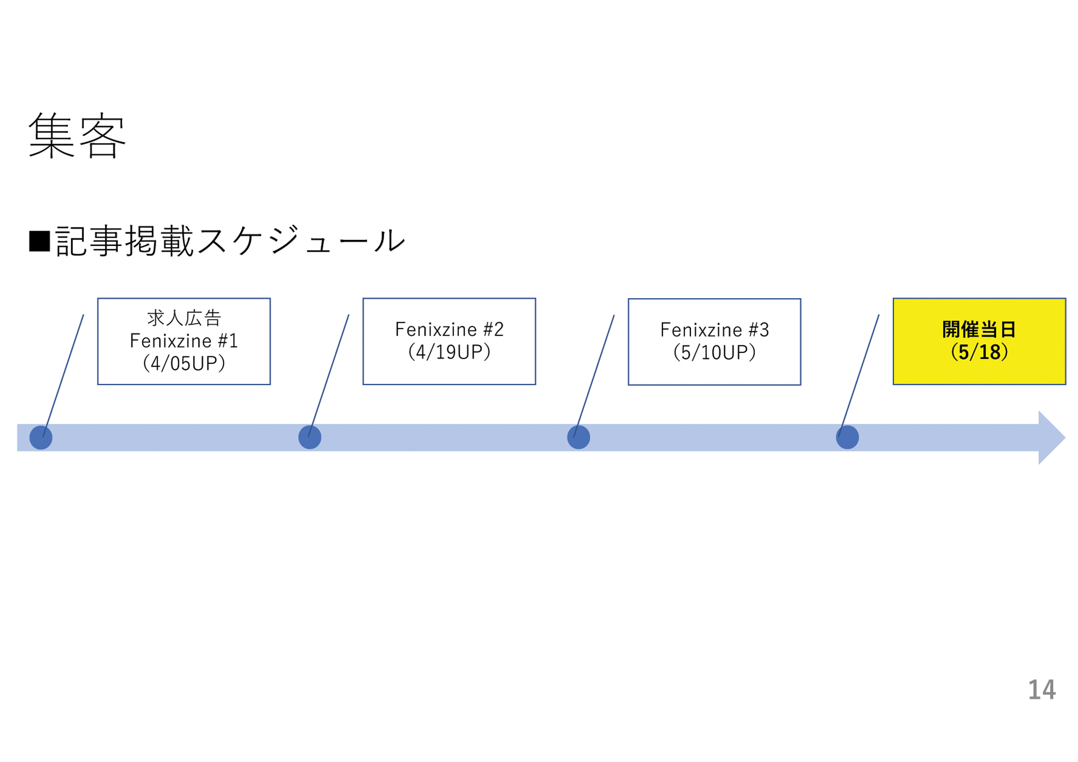 「fenixzine」記事スケジュール